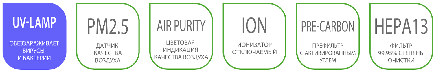 Очиститель воздуха Ballu AP-120 Очиститель воздуха Ballu AP-120